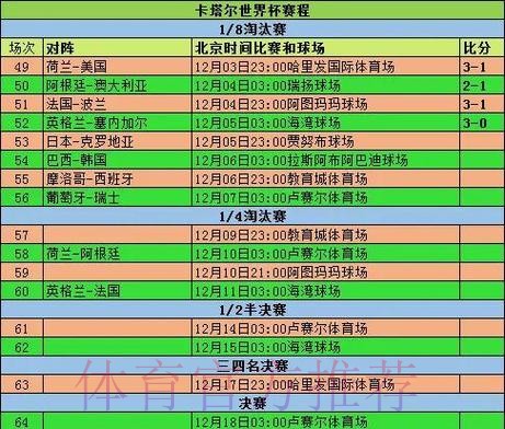 2026世界杯小组赛赛程详细安排赛事详情直播平台 2026世界杯小组赛赛程详细安排赛事详情直播平台