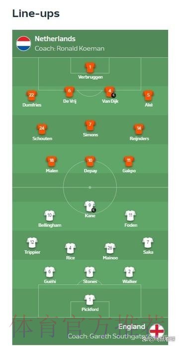 2026世界杯对战情况英格兰vs荷兰凯恩对范戴克阵容实力对比